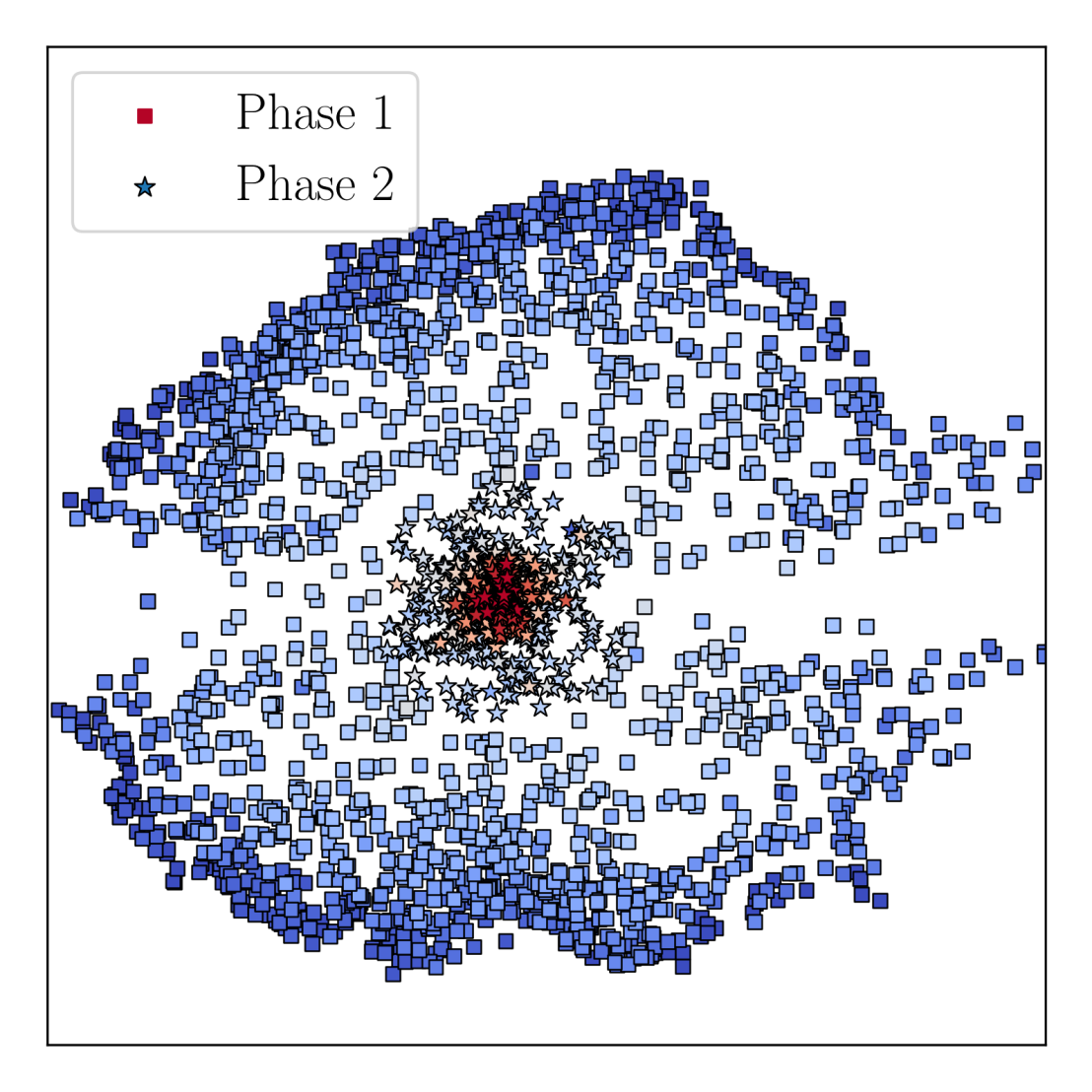 Enlarged view: Clustering