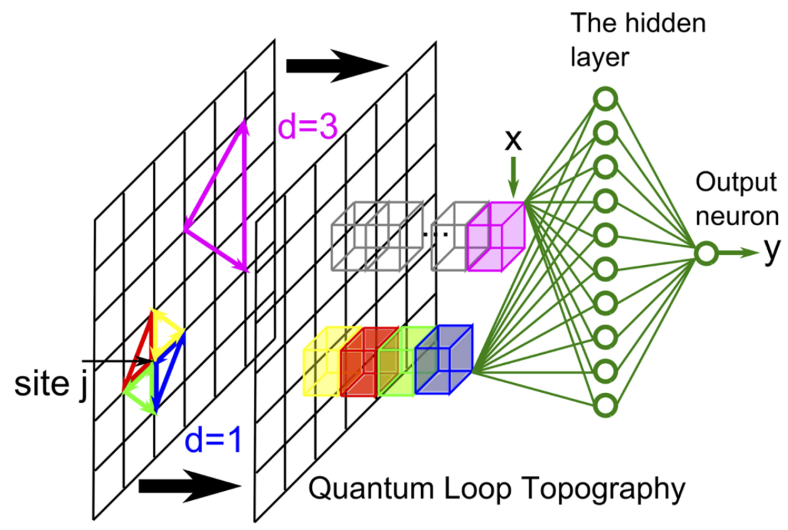 Enlarged view: Quantum loop topography