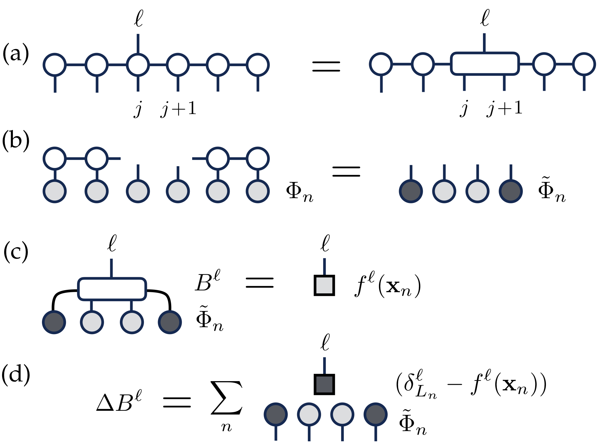 Machine Learning With Tensor Networks – Condensed Matter Theory And 