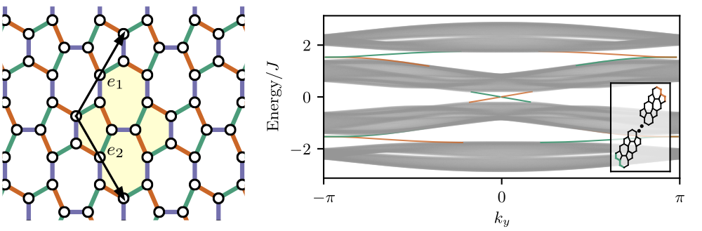 Enlarged view: Archimedes and the spins