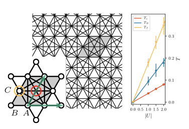 Enlarged view: Flat band superconducticivity